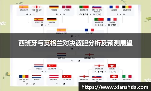 西班牙与英格兰对决波胆分析及预测展望